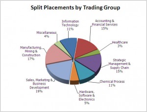 npa-recruiter-groups npa recruiter group
