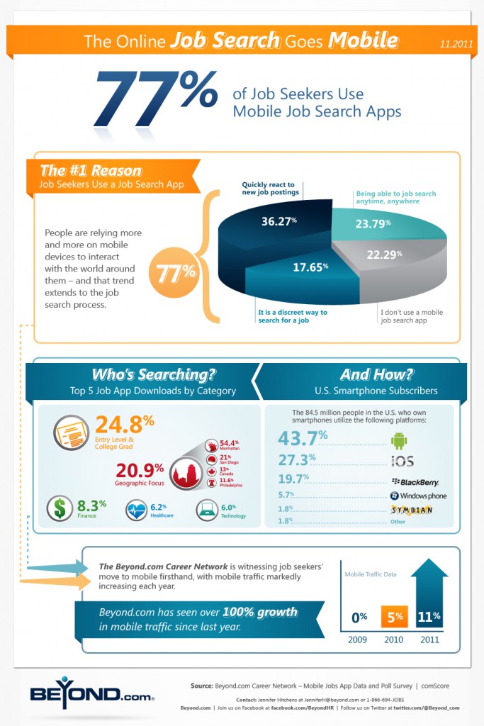 Recruiting Infographic