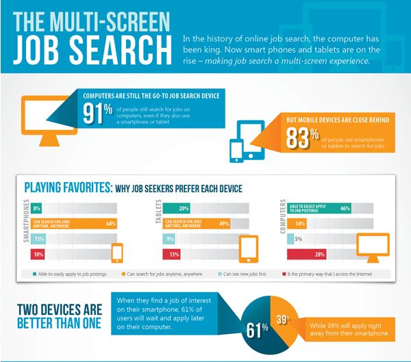 Multi-Screen-Job-Search-Beyond