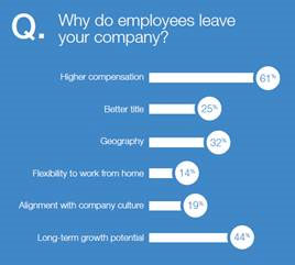 Why-Employees-Quit