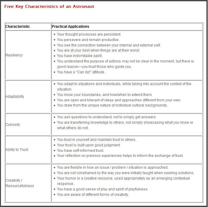 astronaut-characteristics